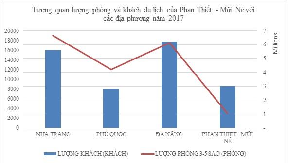 thị trường khách sạn Phan Thiết