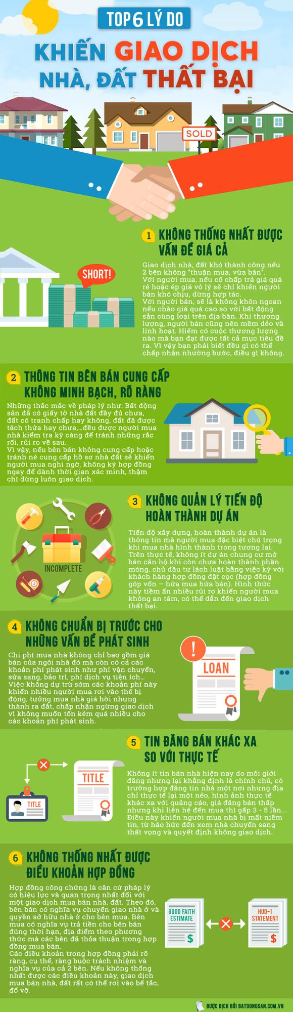 giao dịch nhà đất