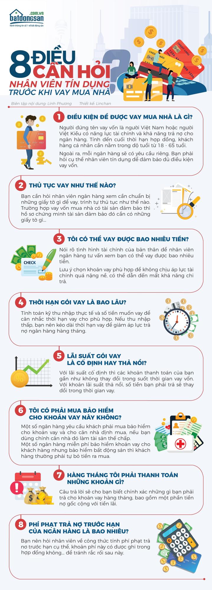 vay mua nhà