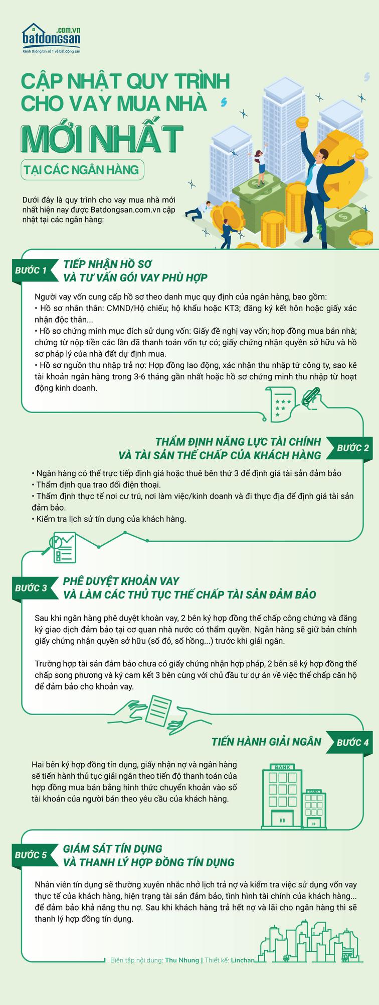 Thiết kế infographic nền xanh, chữ xanh, đen, icon, hình người 
