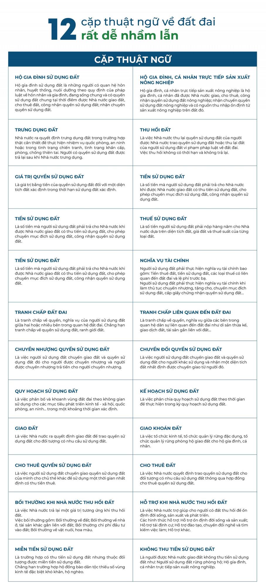 bảng 12 cặp thuật ngữ đất đai dễ nhầm lẫn