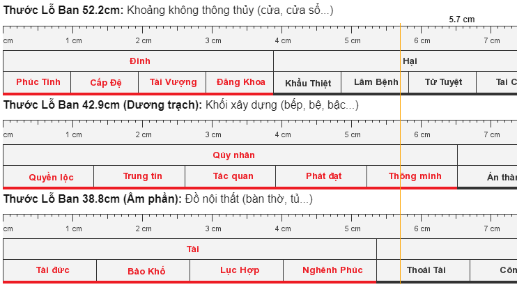 Thước Lỗ Ban 52.2 cm là loại phổ biến hàng đầu hiện nay