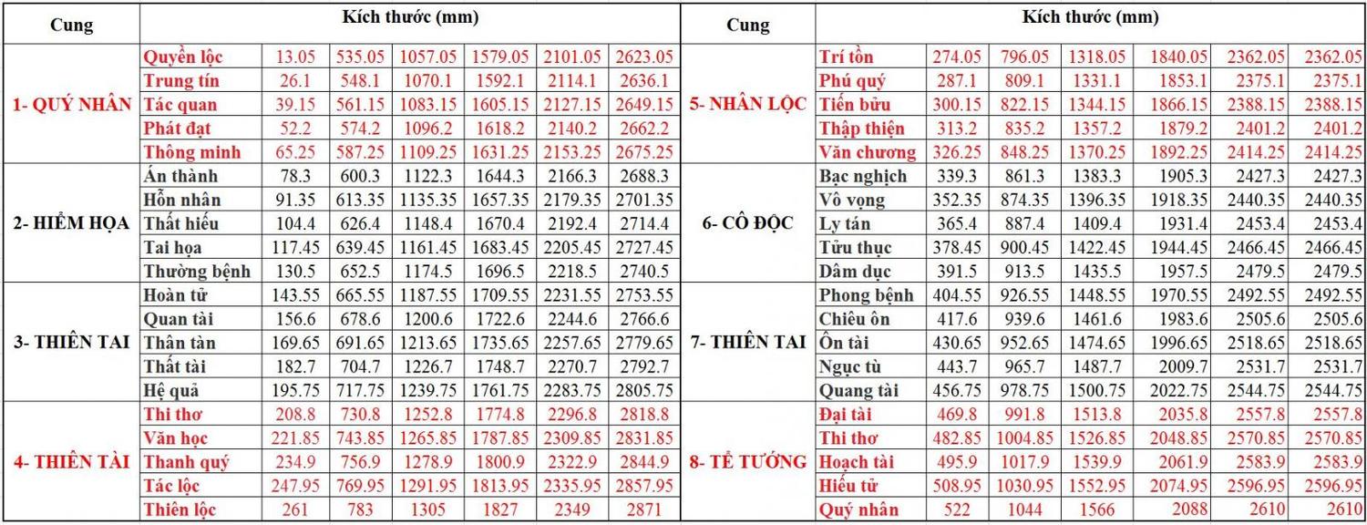 Bảng kích thước Lỗ Ban cửa
