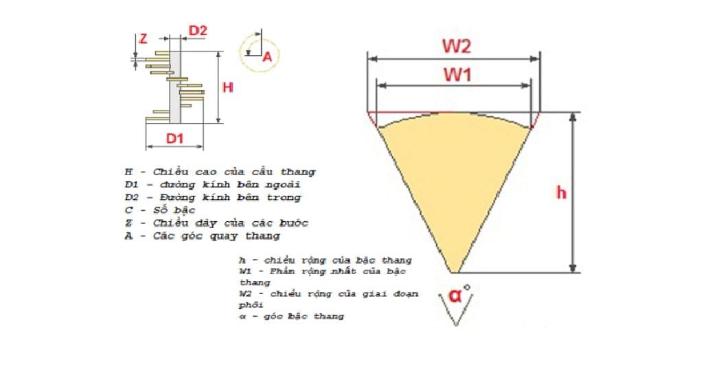 Cách tính cầu thang xoắn ốc