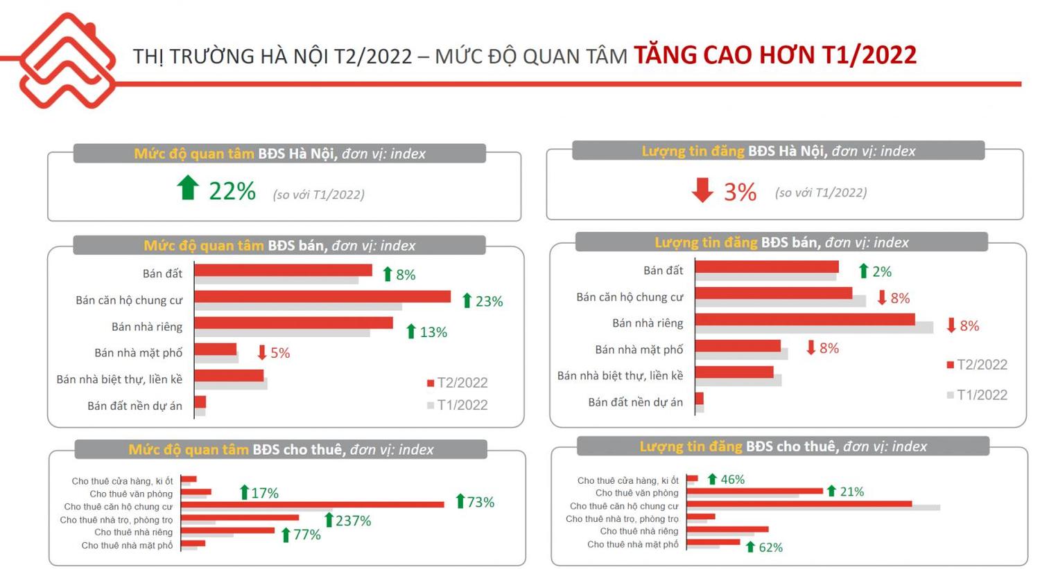 Tìm kiếm bất động sản cho thuê