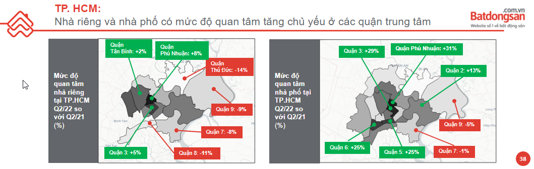 báo cáo thị trường bất động sản 2022