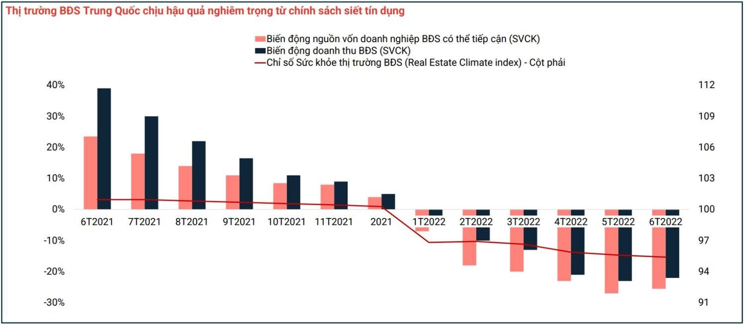 Hình ảnh báo cáo quý 3/2022