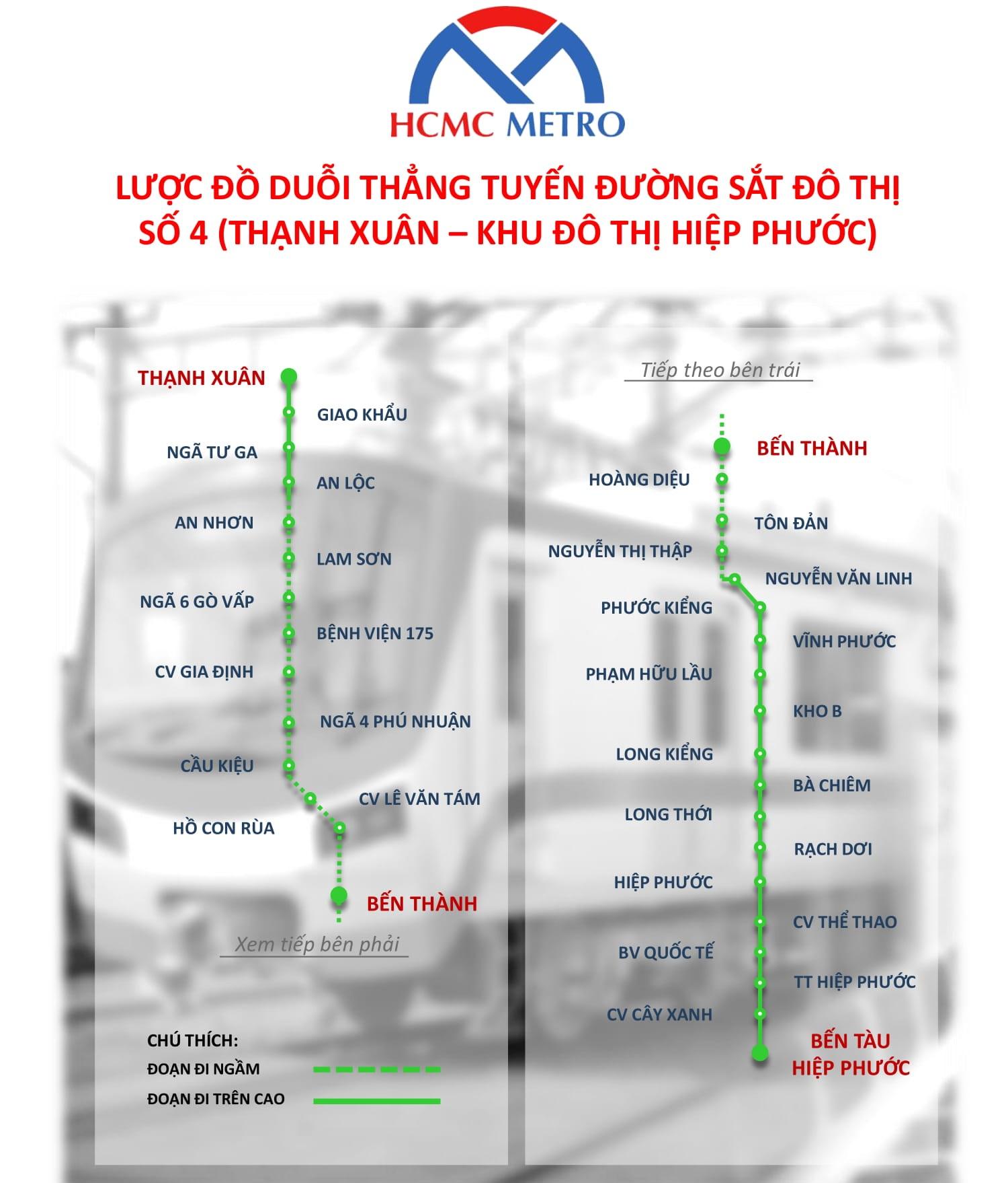 Lược đồ duỗi thẳng tuyến đường sắt đô thị metro 4