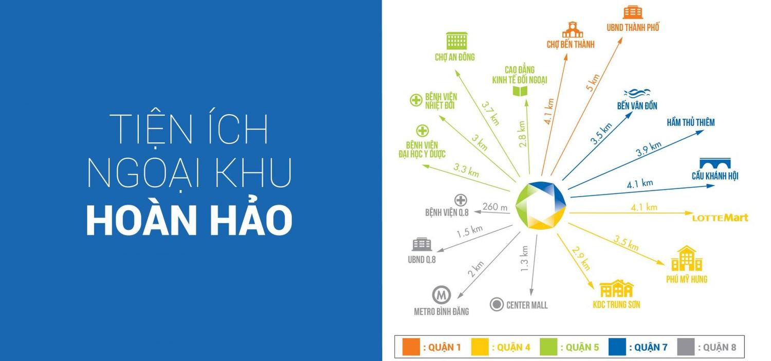 Tiện ích ngoại khu