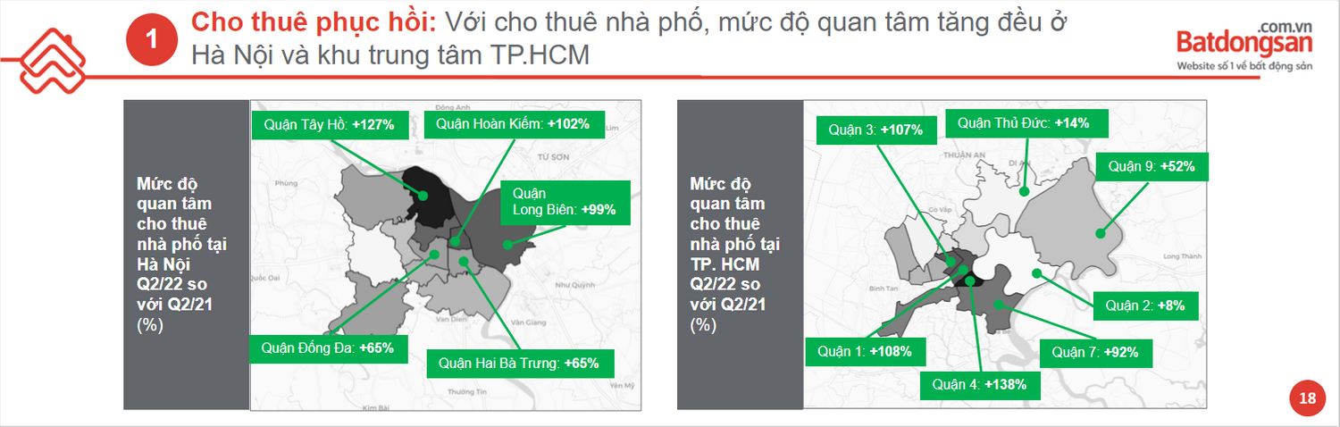 Biểu đồ thị trường cho thuê Thủ Đức