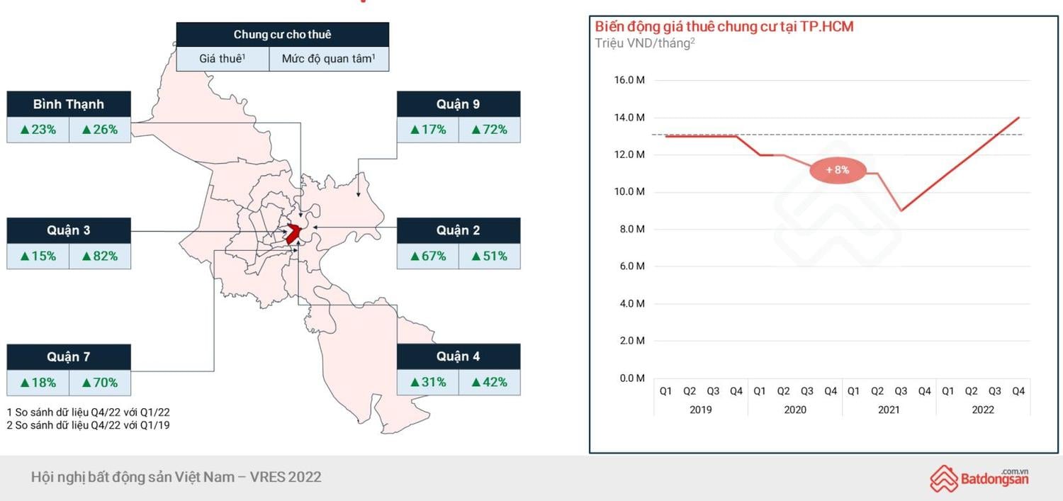 Hình ảnh từ báo cáo thị trường BĐS năm 2022 