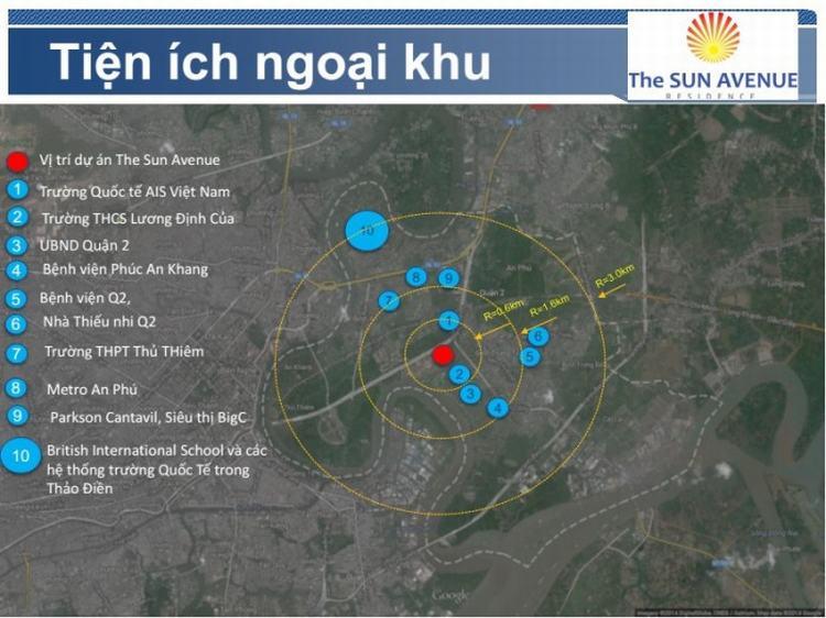 Liên kết vùng từ vị trí dự án The Sun Avenue