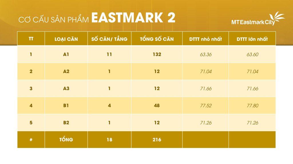 Số căn hộ Eastmark 2