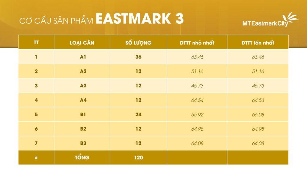 Số căn hộ Eastmark 3