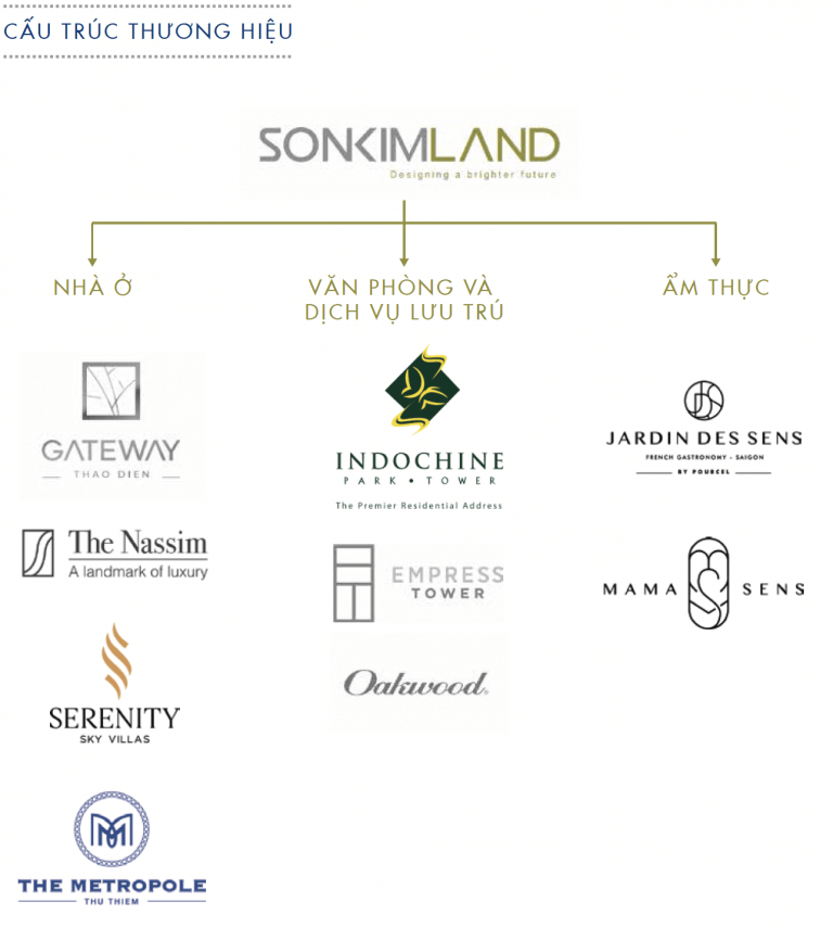 Sonkim Land 