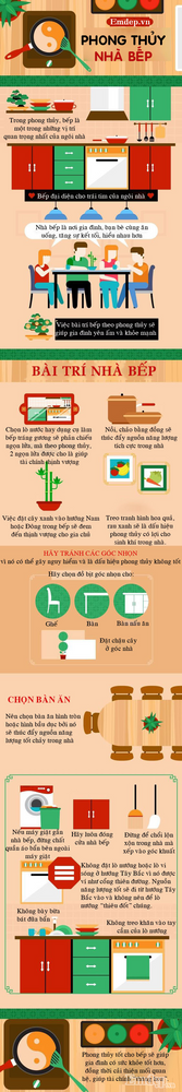 phong thủy nhà bếp