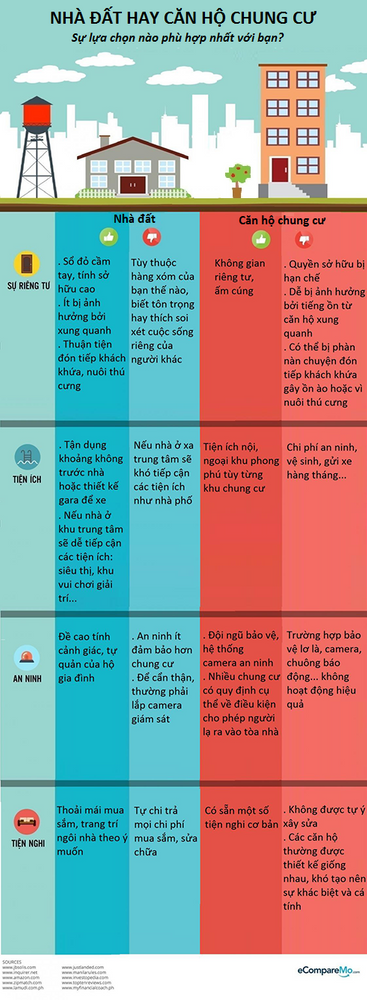 So sánh ưu, nhược điểm của nhà đất và căn hộ chung cư