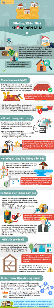 Kinh nghiệm mua nhà xây sẵn