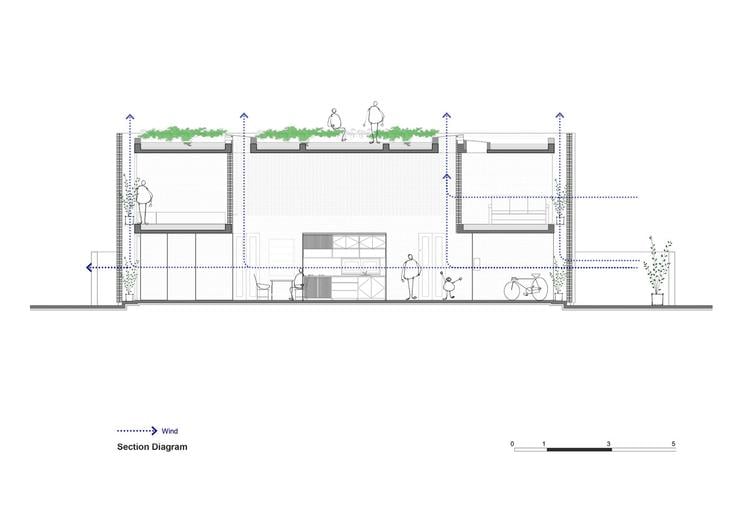 hướng luân chuyển của gió