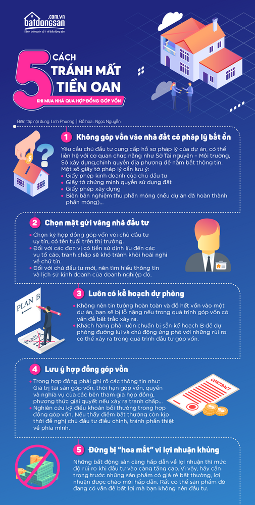 Infographic gồm text, icons ngôi nhà, tiền, nền xanh chữ trắng