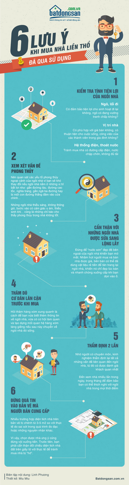 Thiết kế infographic nền xanh, icons ngôi nhà, người, chữ trắng