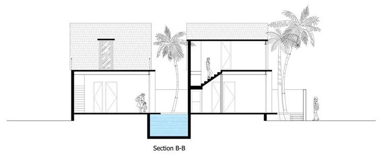 mặt cắt ngôi nhà
