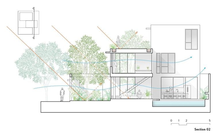 mặt cắt thứ 2 của ngôi nhà