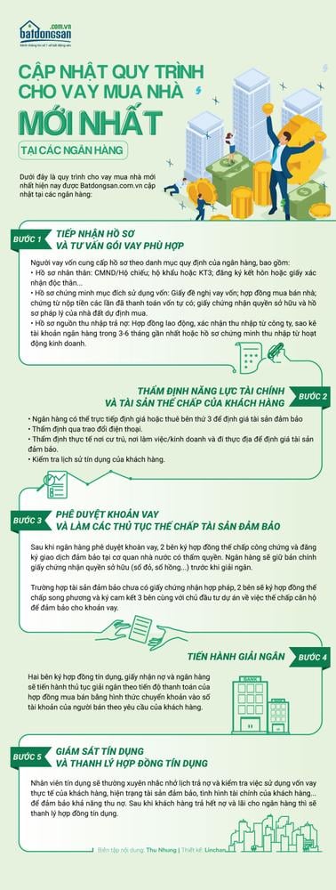 Thiết kế infographic nền xanh, chữ xanh, đen, icon, hình người 