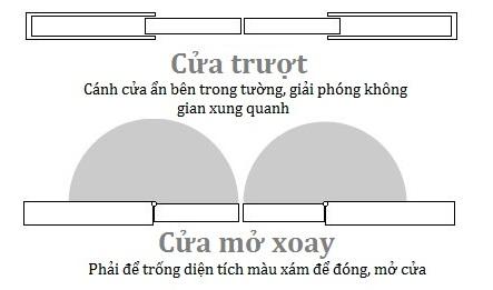 hình minh họa so sánh cửa trượt và cửa mở xoay