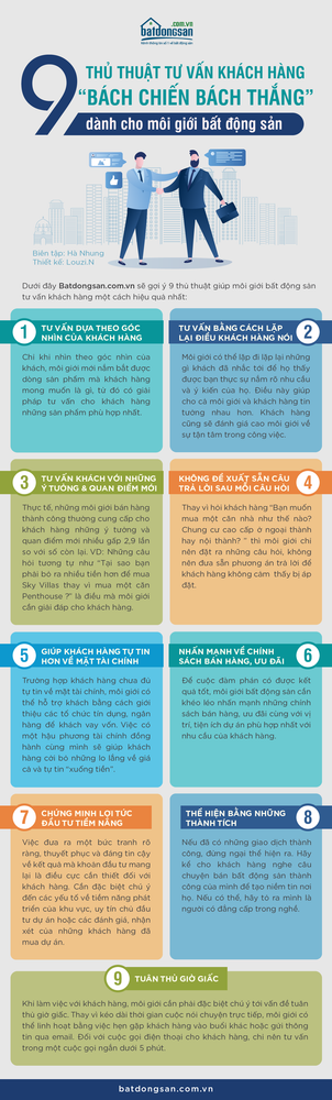 Infographic gồm chữ, hình minh họa các ngôi nhà, hai người đàn ông bắt tay nhau