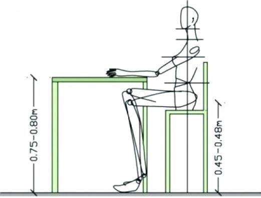 kích thước bàn và ghế làm việc