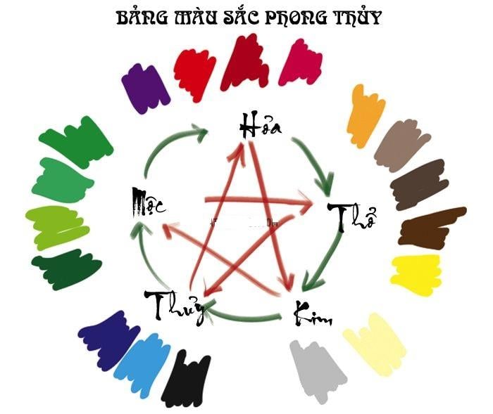 bảng màu sắc phong thủy