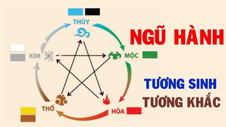 bảng quy luật ngũ hành