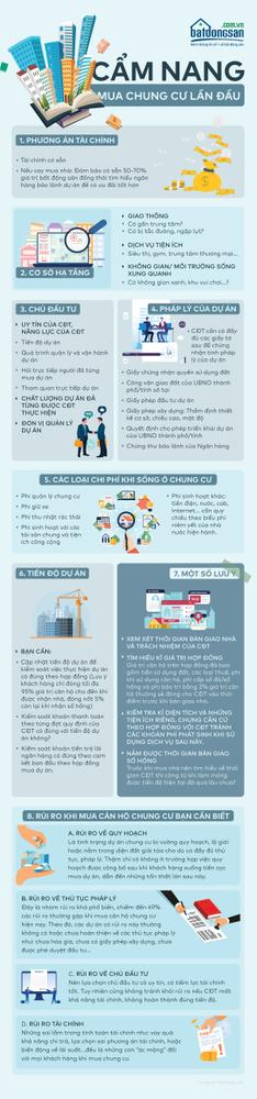 Infogaphic cẩm nang mua chung cư lần đầu