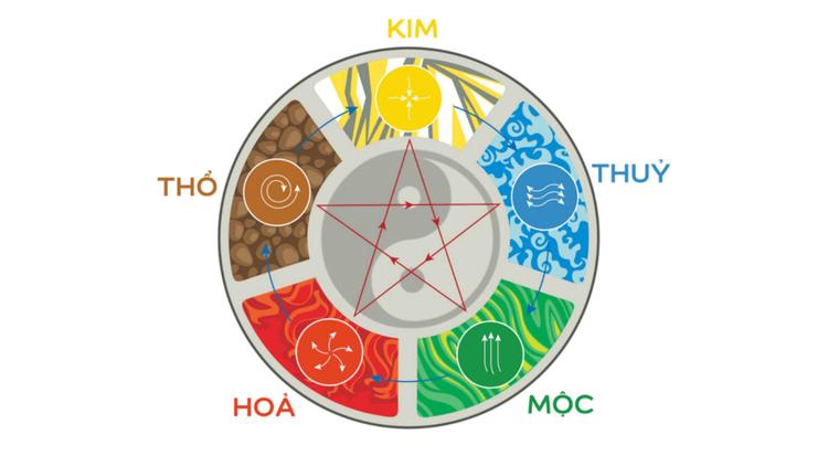 Tính can chi theo tuổi