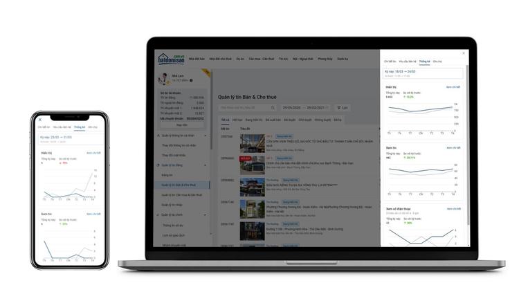 Giới thiệu giao diện trang tin đăng trên Batdongsan.com.vn