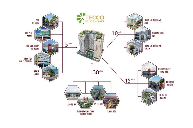 Mô tả tiện ích ngoại khu của dự án Tecco Felice Homes.