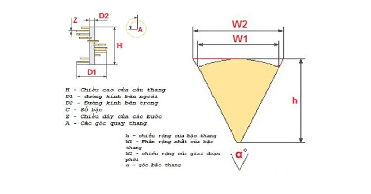 Cách tính cầu thang xoắn ốc