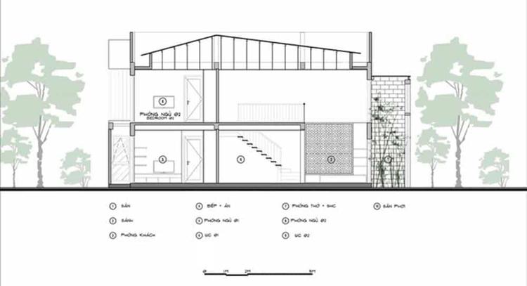 mặt cắt nhà