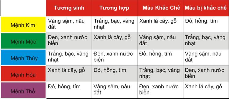 bảng tra cứu màu sắc hợp bản mệnh