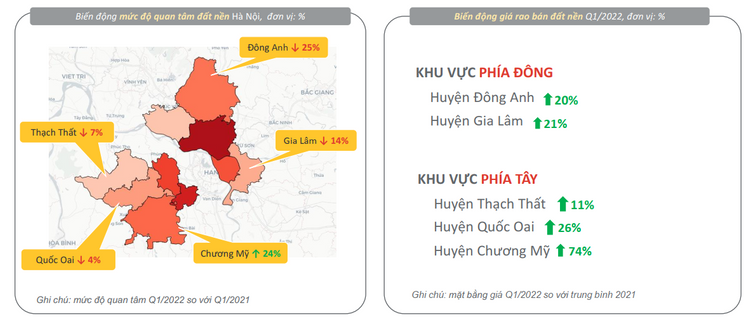 Biểu đồ mức độ quan tâm và giá đất nền các huyện ngoại thành Hà Nội