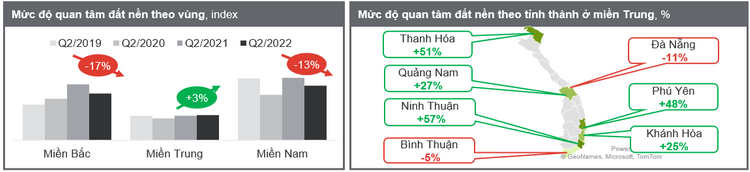 Thị trường đất nền