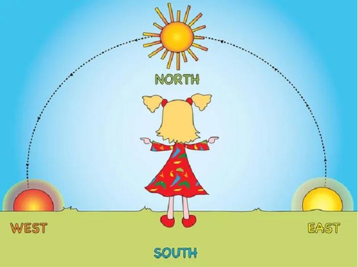 Xác định hướng Đông Tây Nam Bắc dựa vào mặt trời