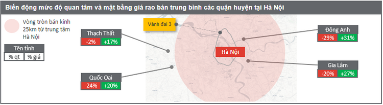 Báo cáo thị trường đất nền vùng ven Hà Nội