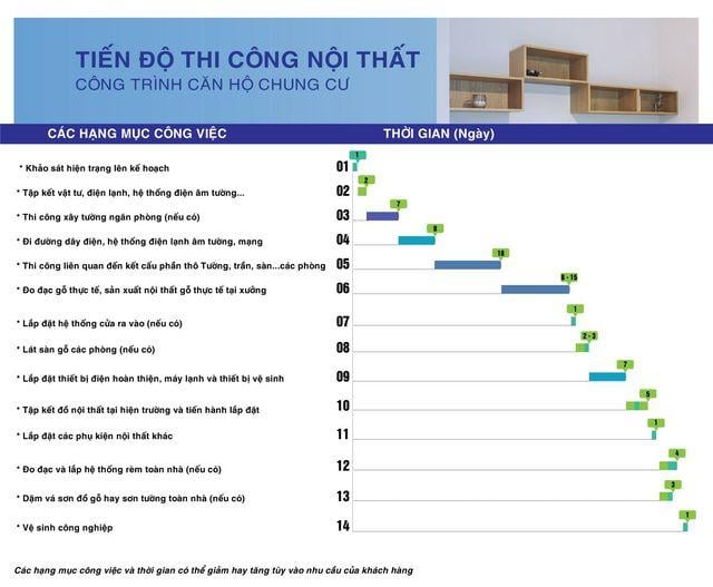 bảng tiến độ thi công nội thất