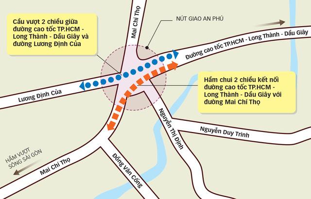 Nút giao An Phú