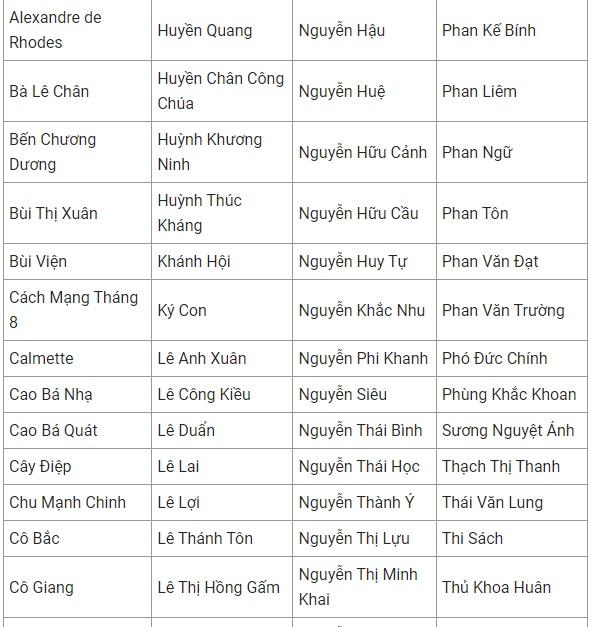 hình ảnh các con đường ở quận 1