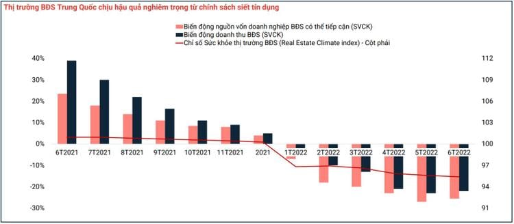 Hình ảnh báo cáo quý 3/2022