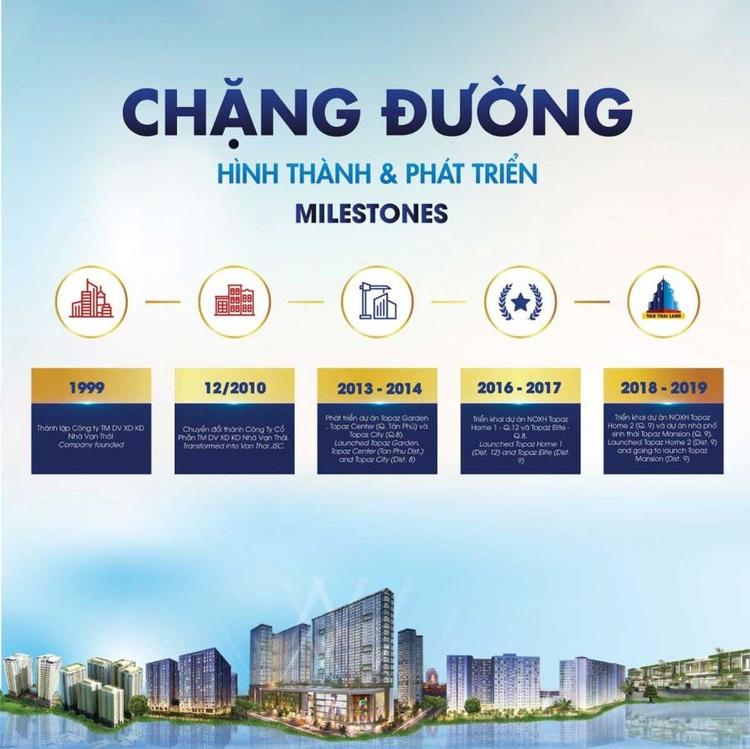 lịch sử hình thành và phát triển vạn thái land