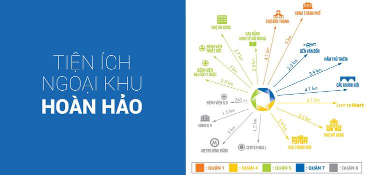 Tiện ích ngoại khu